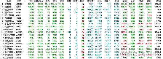 国债期货早盘收盘，30年期主力合约涨0.35%