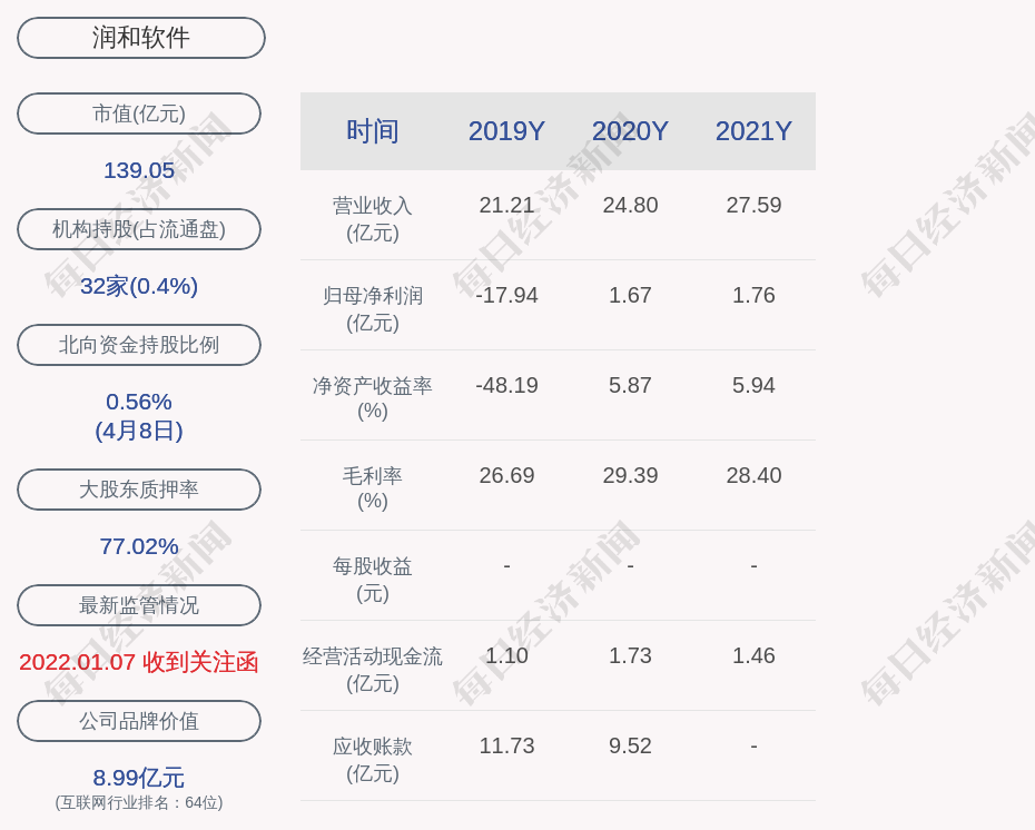 光启技术：一季度净利润1.76亿元 同比增长17.03%