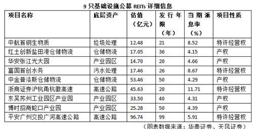 菜鸟拟以旗下嘉兴物流园区项目作为底层资产申报发行公募REITs