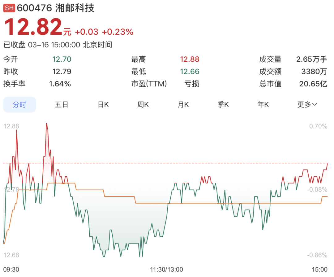 湘邮科技：4月29日起实施退市风险警示 证券简称变更为“*ST湘邮”