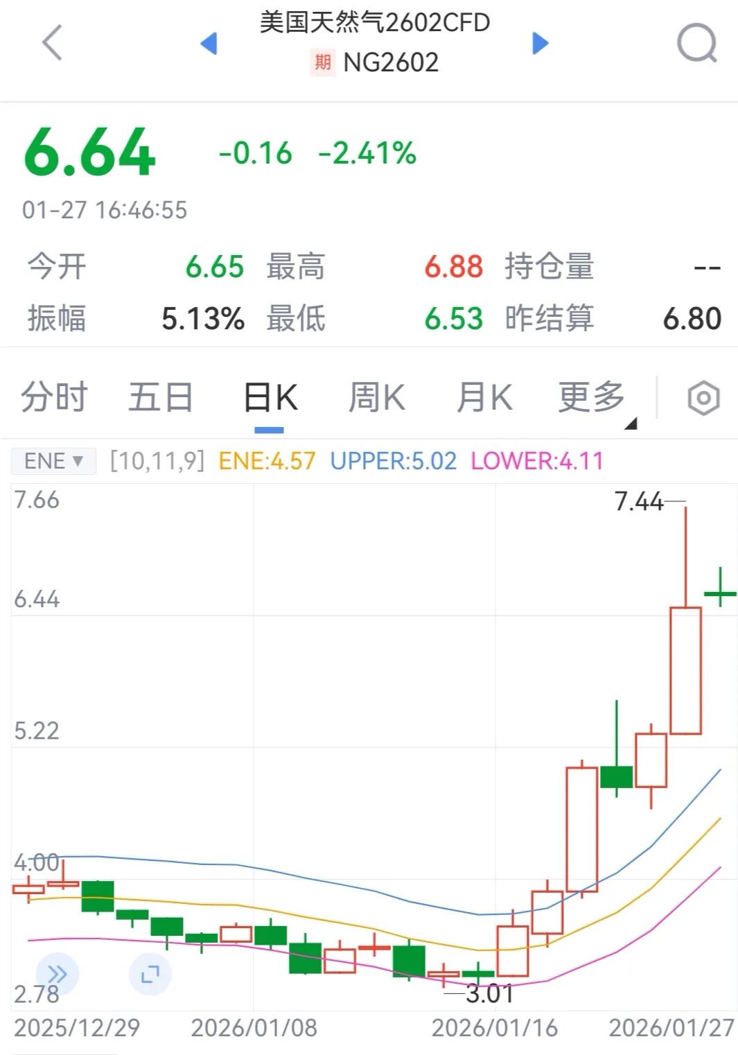 ST加加（002650）2026年一季报简析：营收净利润同比双双增长，盈利能力上升