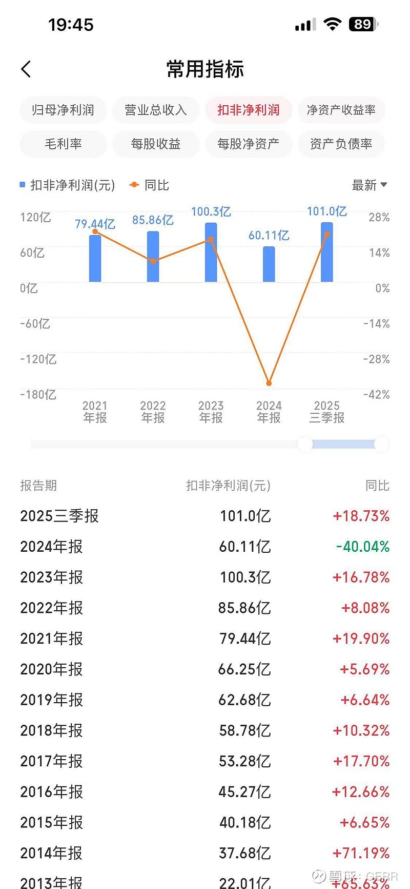 ST加加（002650）2026年一季报简析：营收净利润同比双双增长，盈利能力上升