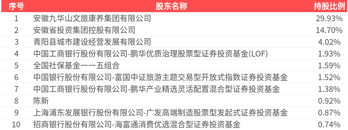 海尔智家发布2026一季报：国内经营利润逆势增长，加码股东回报