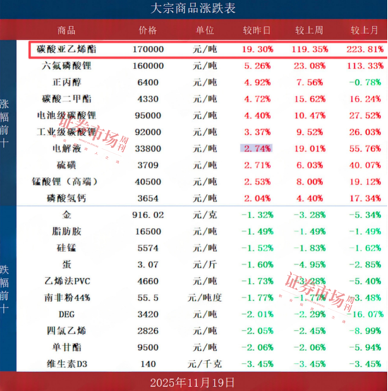 孚日股份：目前VC技改正在进行