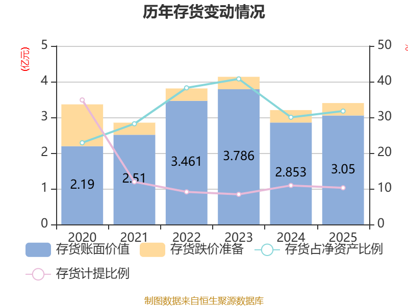 金钟股份：2025年度净利润约-752万元