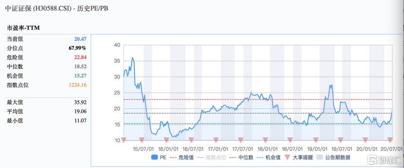 业绩落地重塑股票估值逻辑 346股获机构首次关注
