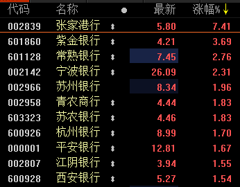 业绩落地重塑股票估值逻辑 346股获机构首次关注