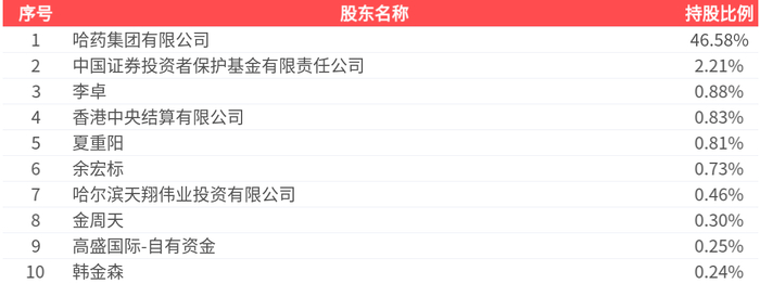 迪阿股份（301177）2026年一季报简析：净利润同比增长81.39%，存货明显上升
