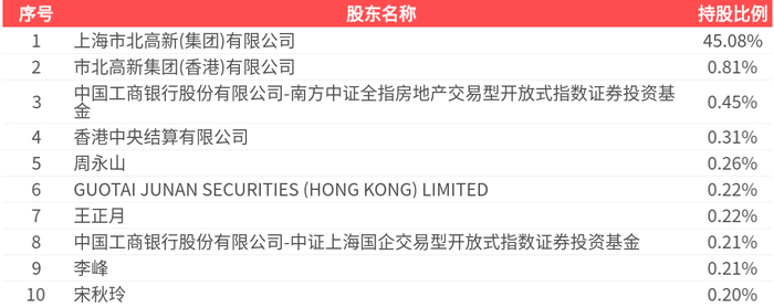 迪阿股份（301177）2026年一季报简析：净利润同比增长81.39%，存货明显上升
