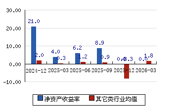 恒鑫生活（301501）2026年一季报简析：增收不增利，公司应收账款体量较大