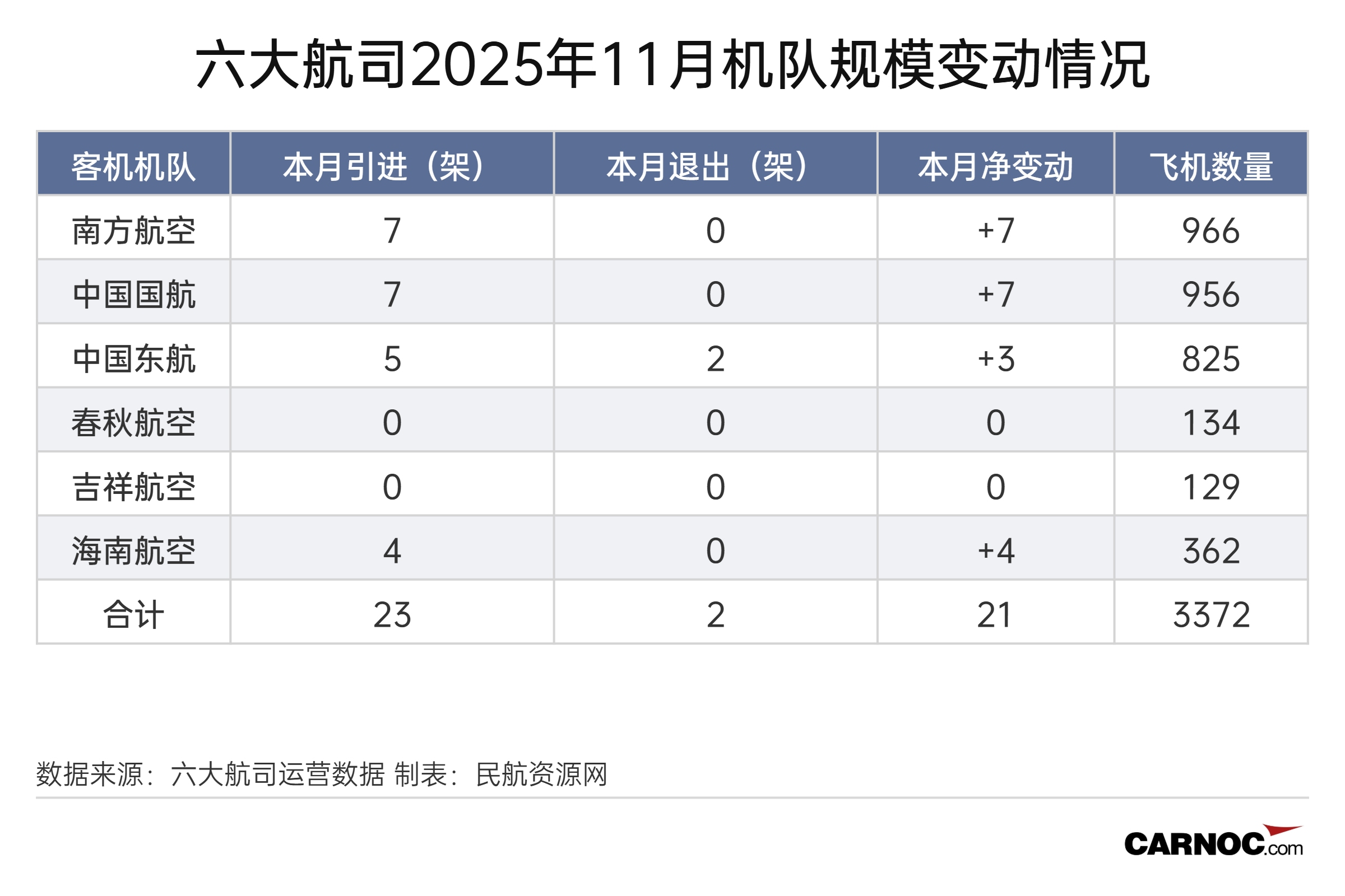 春秋航空：一季度净利润9.83亿元 同比增长45.15%