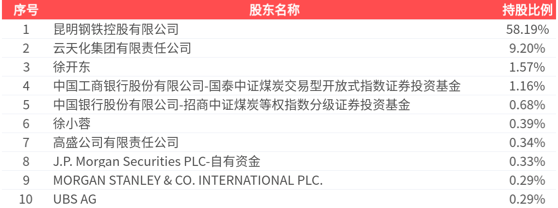 维科技术：一季度净利润亏损2519.73万元 同比亏损扩大