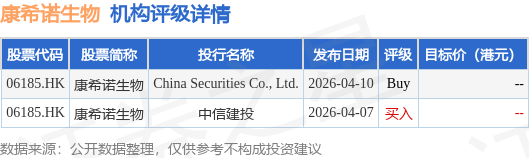 维科技术：一季度净利润亏损2519.73万元 同比亏损扩大