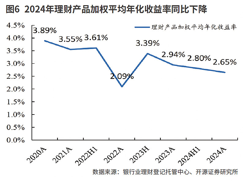 银行间主要利率债收益率午间普遍上行