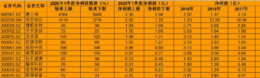 玉禾田（300815）2026年一季报简析：营收净利润同比双双增长，公司应收账款体量较大