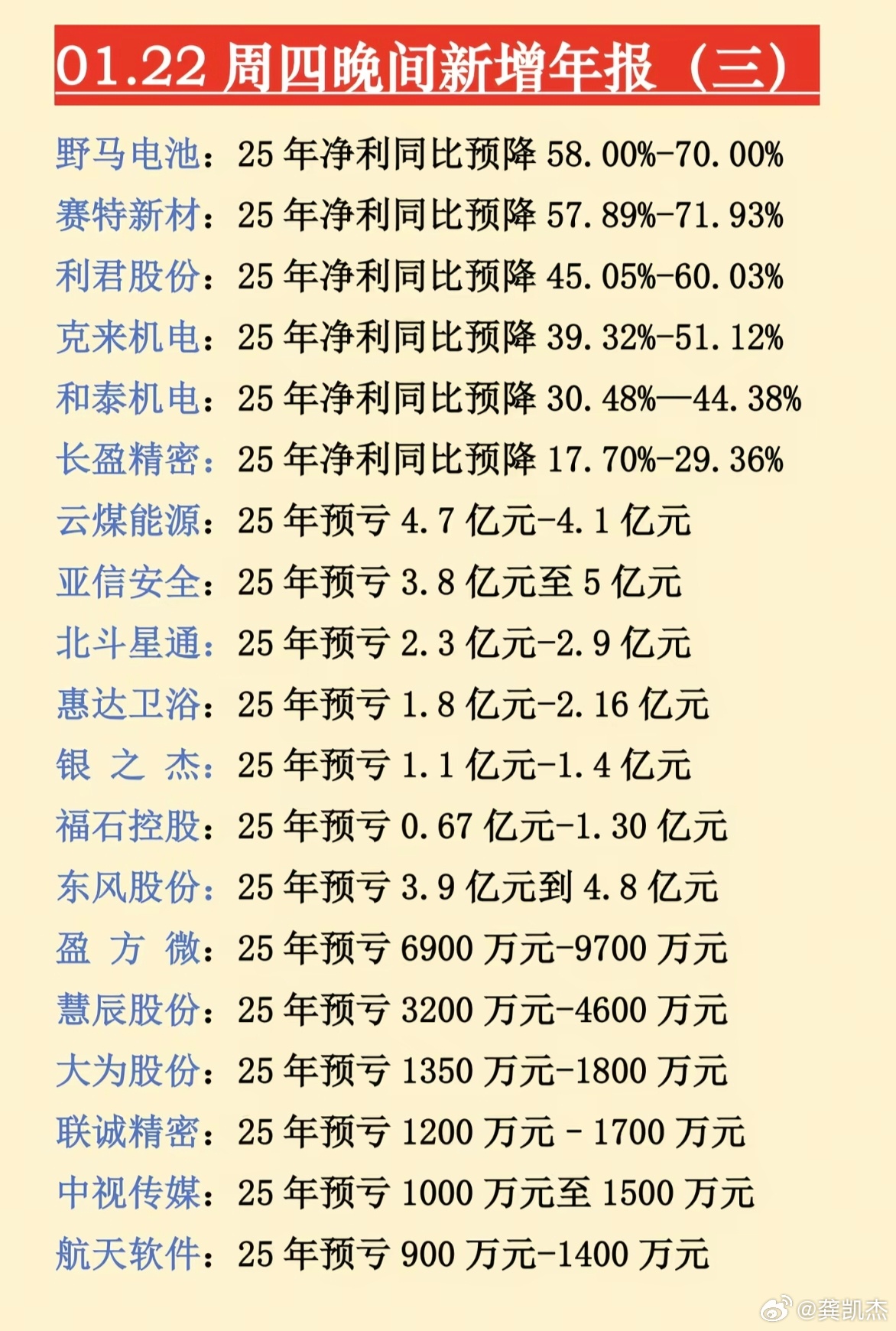 彩讯股份（300634）2026年一季报简析：净利润同比下降65.56%，公司应收账款体量较大