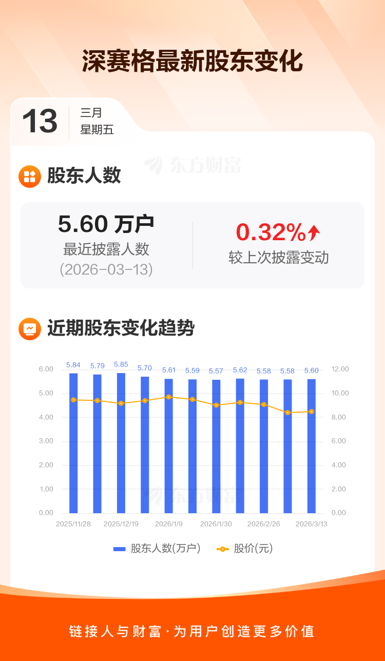 美元指数29日上涨0.32%