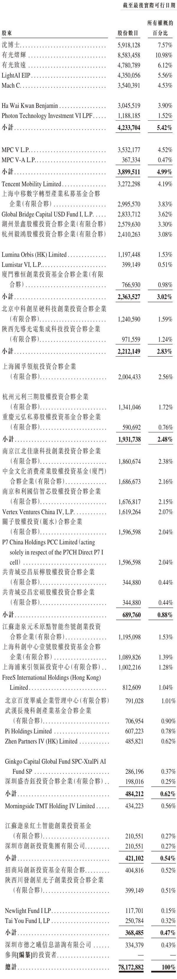 硬科技研发投入领航 上市公司“含科量”跃升