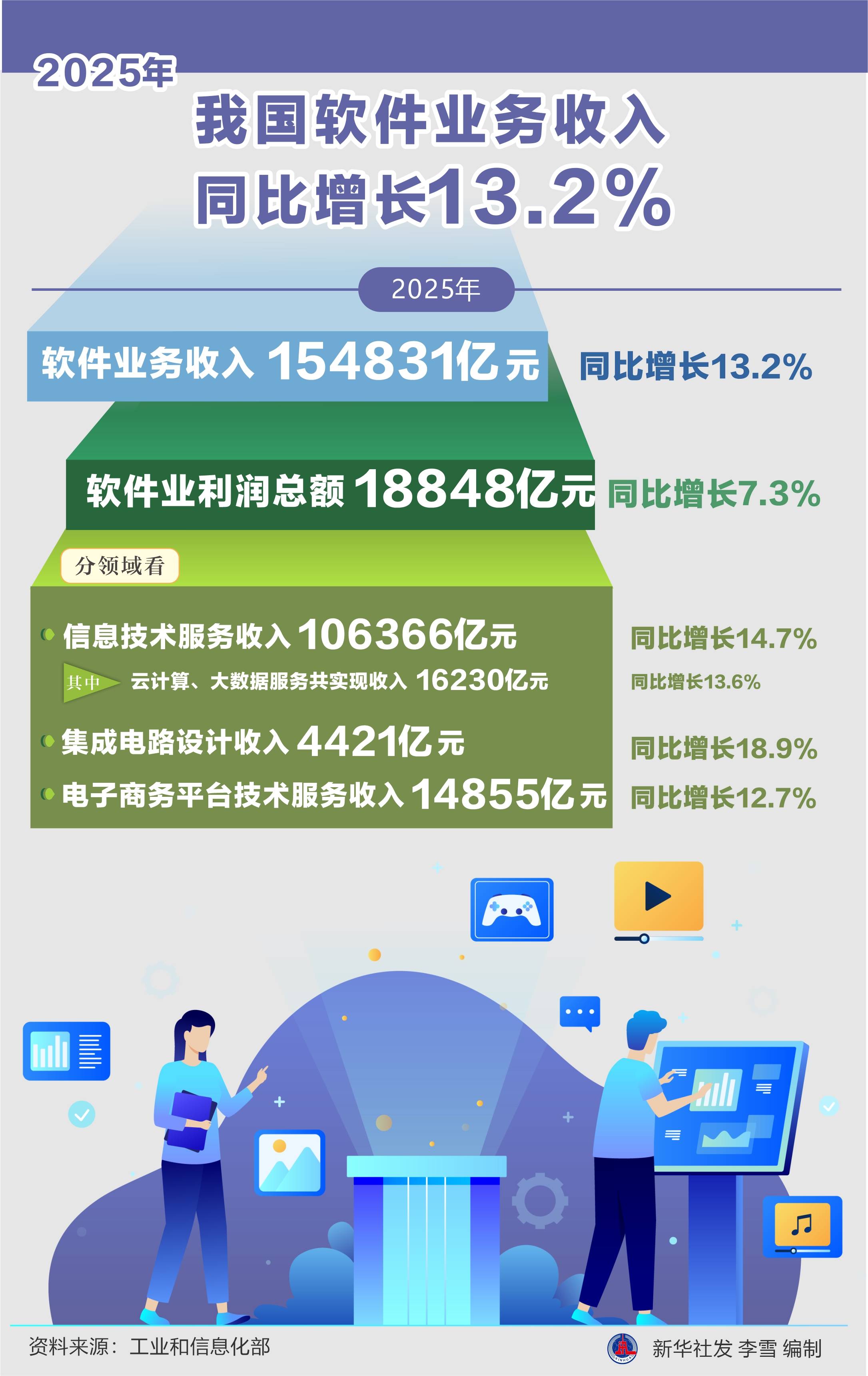 苏农银行：2025年净利润同比增长5.05%，拟每10股派现1.2元、转增1股