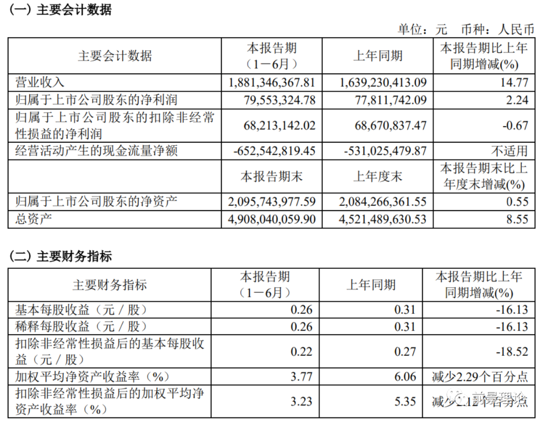 *ST沐邦：2026年第一季度净利润约-7427万元