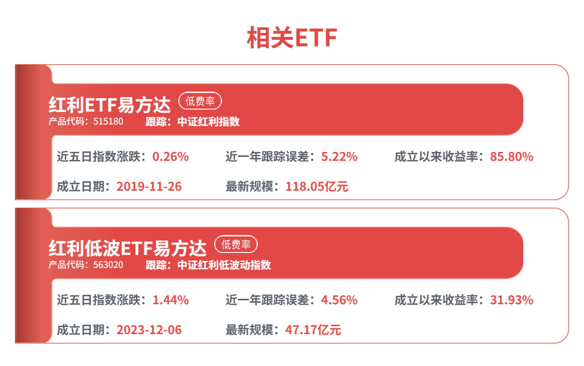 A股公司年报季报“交卷”！多家公司年度分红超100亿元
