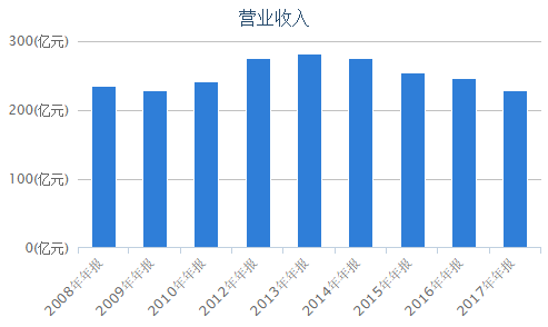 峰�G科技（688279）2026年一季报简析：营收净利润同比双双增长