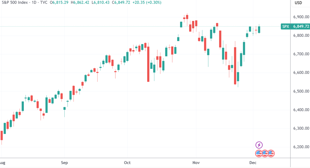 美股三大指数收盘涨跌不一 英特尔涨超12%