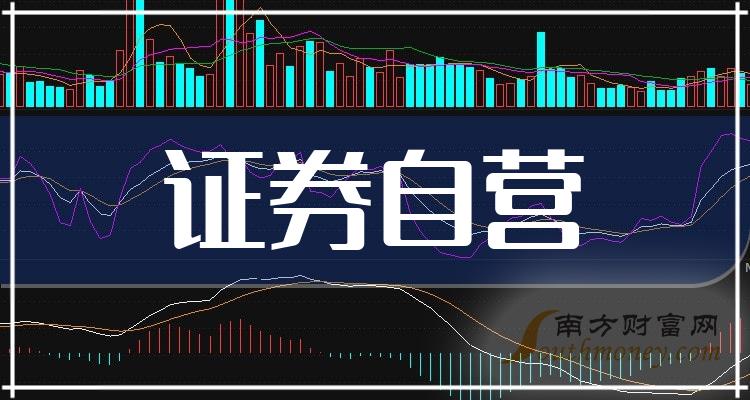 国元证券连续两季度业绩下滑，投行业务规模四年萎缩超八成，内控深层隐忧凸显