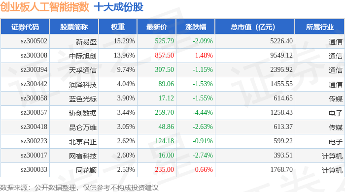 4月30日越剑智能涨停