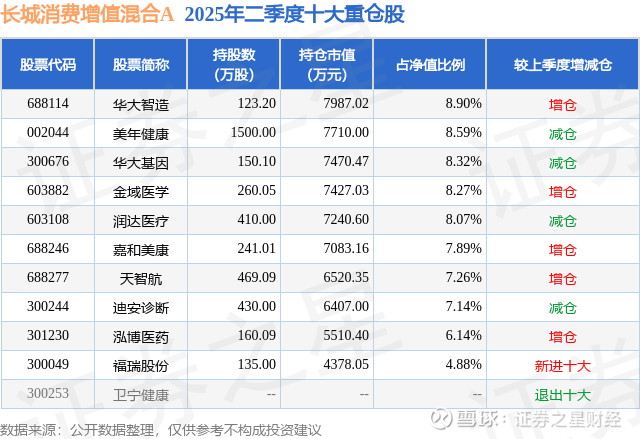 天智航（688277）2026年一季报简析：净利润同比下降251.76%