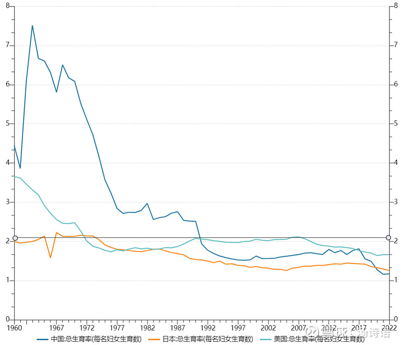 美国第一季度实际GDP年化环比增长2%，预期2.3%