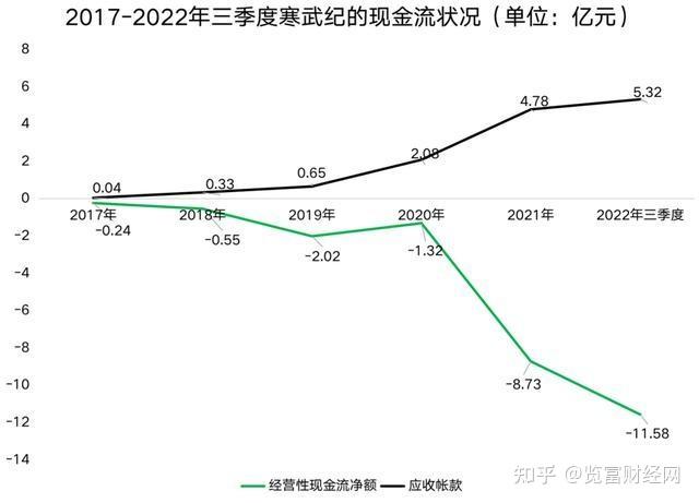 电子行业资金流入榜：寒武纪、芯原股份等净流入资金居前