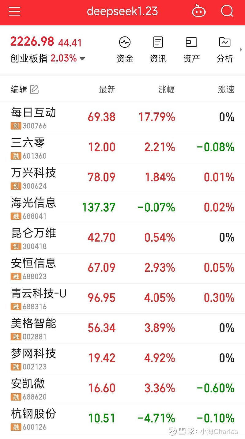 钢铁行业今日净流出资金7.49亿元，杭钢股份等5股净流出资金超5000万元