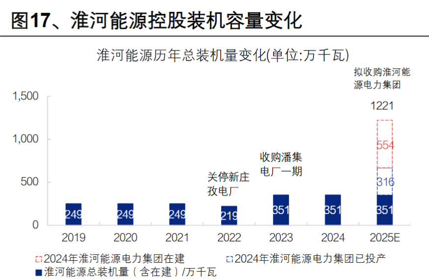 皖能电力（000543）2026年一季报简析：净利润同比增长0.15%，公司应收账款体量较大