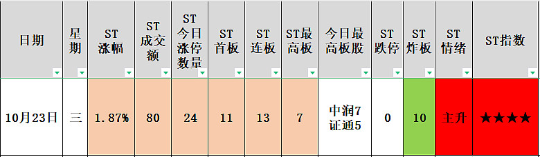 ST朗进龙虎榜数据（4月30日）