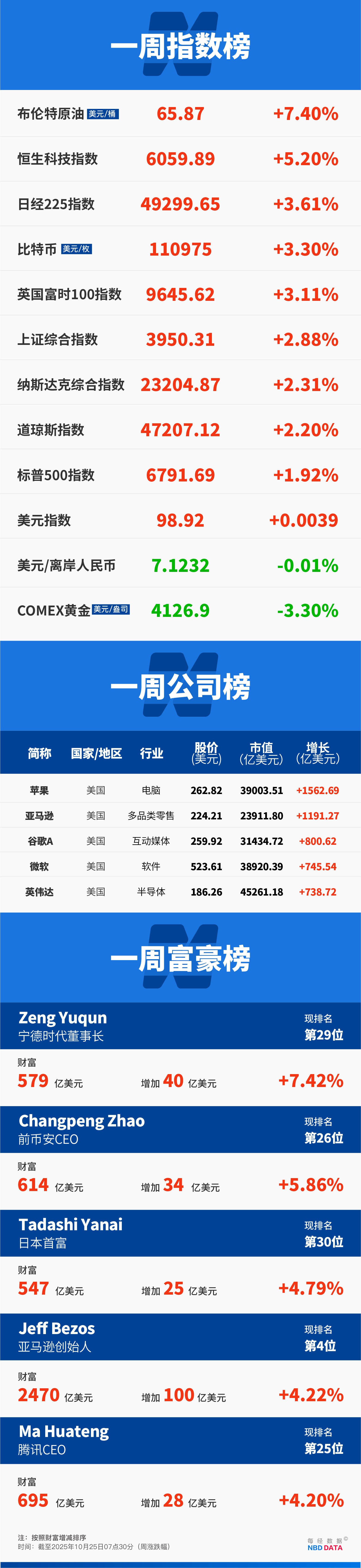 美股存储板块再度走强，美光科技上涨2.24%