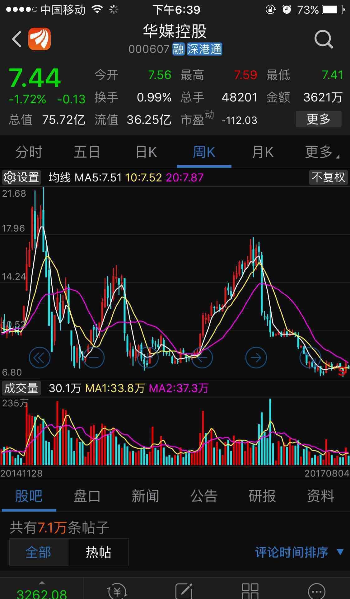 华媒控股（000607）2026年一季报简析：亏损收窄，盈利能力上升