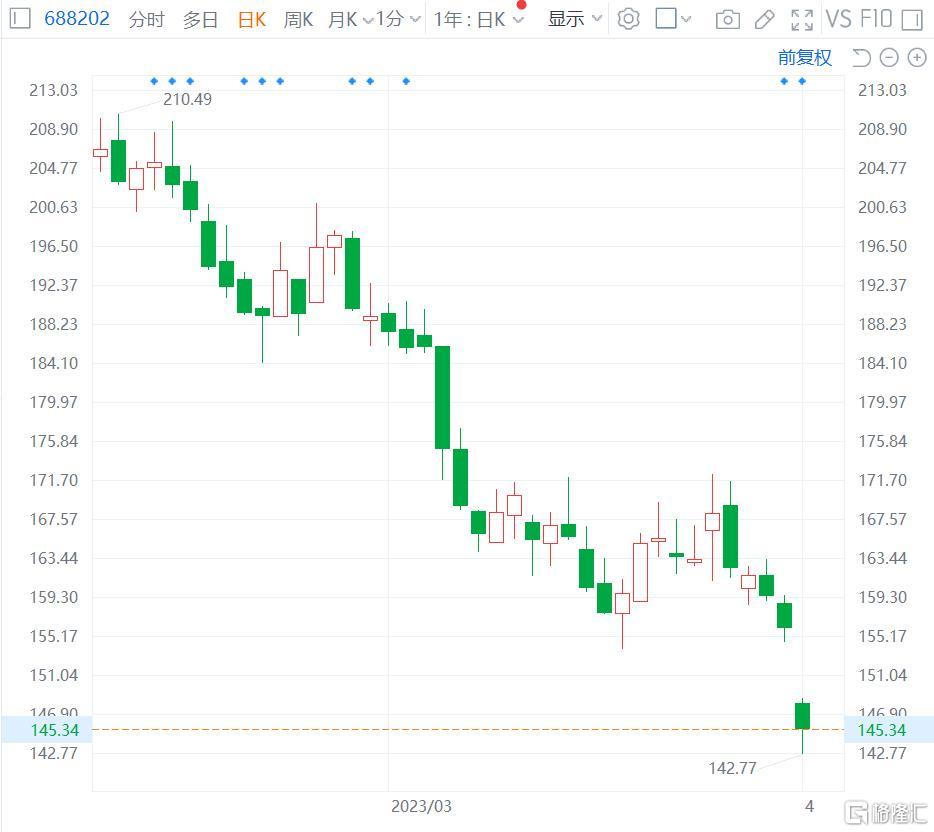 天通股份：实控人的一致行动人拟合计减持不超1.56%公司股份