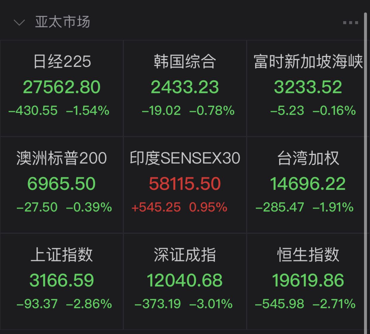 日经225指数开盘上涨0.13%