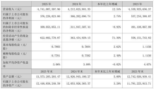 上海港湾：控股股东拟减持不超过3%公司股份
