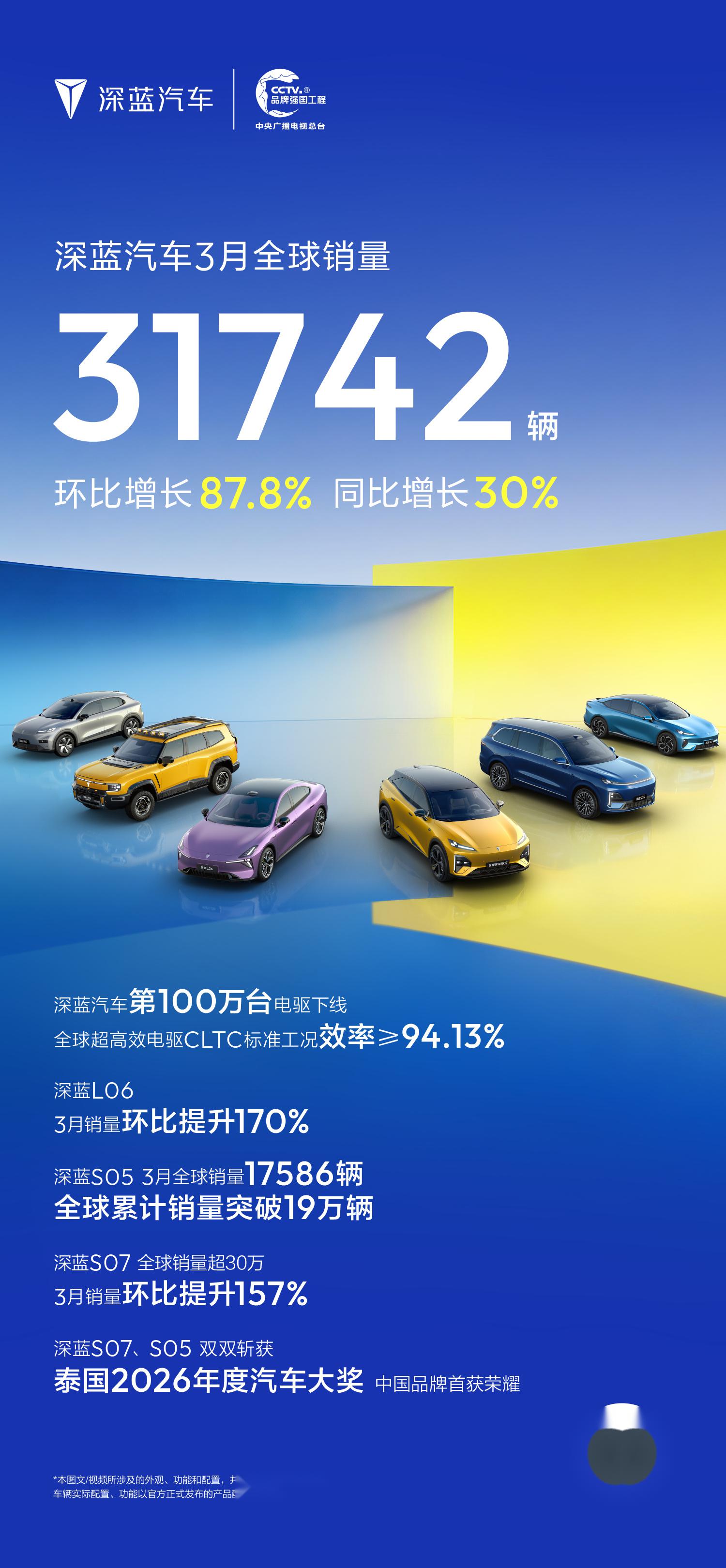 零跑汽车：4月全系交付71387台，同比增长73.9%