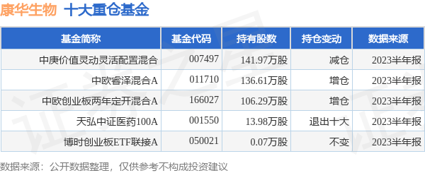 中英科技：控股股东的一致行动人拟减持不超0.29%公司股份