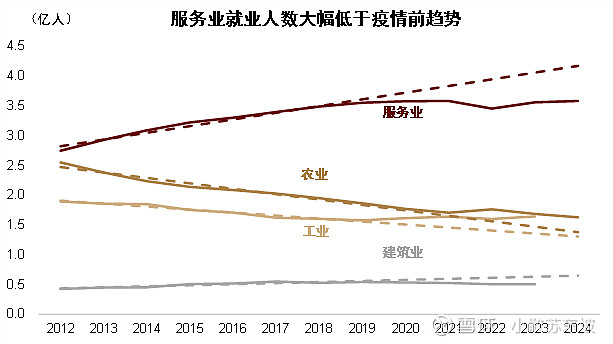 澳大利亚第一季度PPI同比上升3%