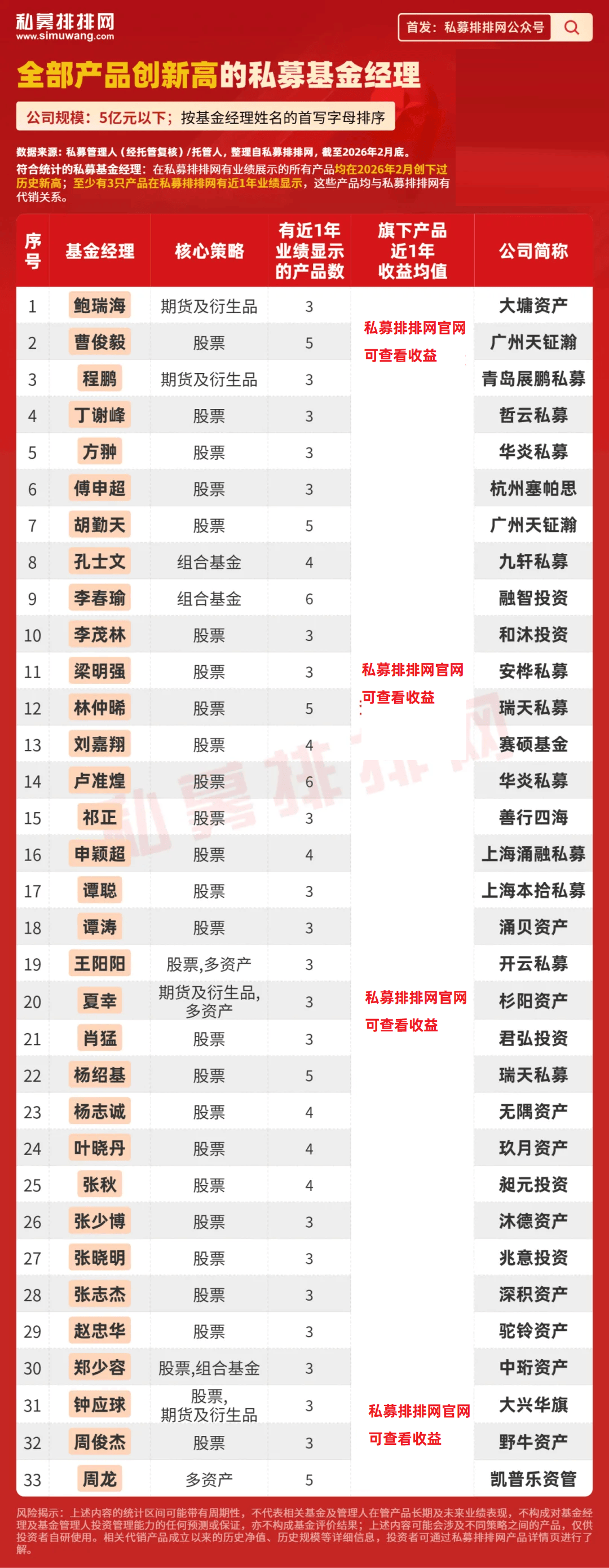 知名百亿级私募，被监管“点名”！