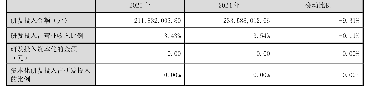 卓然股份：无法在法定期限内披露《2025年年度报告》 股票停牌