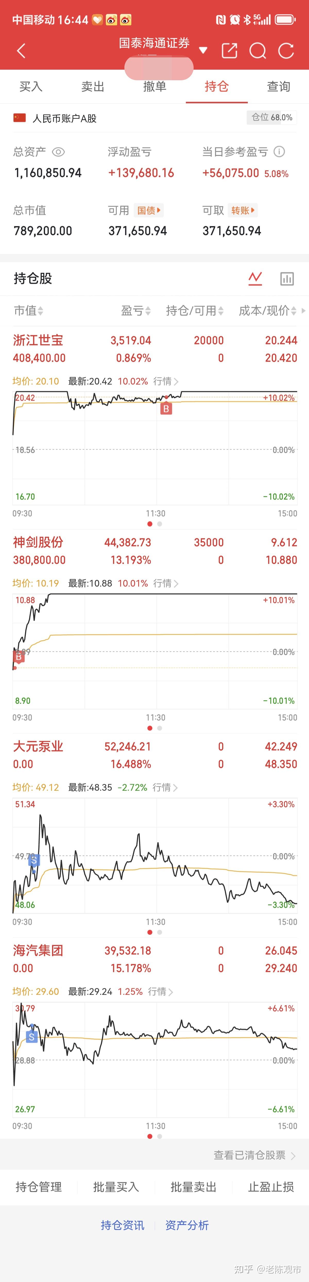 91只股收盘价创历史新高