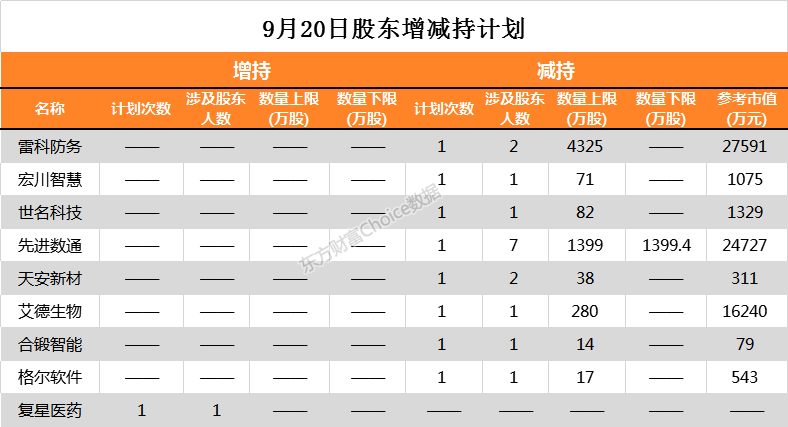 路德科技：股东及部分高管拟合计减持不超1.5466%公司股份