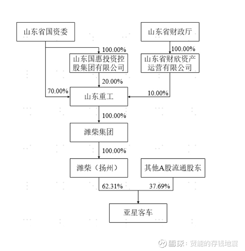 潍柴重机（000880）2026年一季报简析：营收净利润同比双双增长，应收账款上升