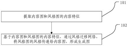 绿盟科技获得发明专利授权：“APT组织资产的拓线方法、装置、电子设备及存储介质”