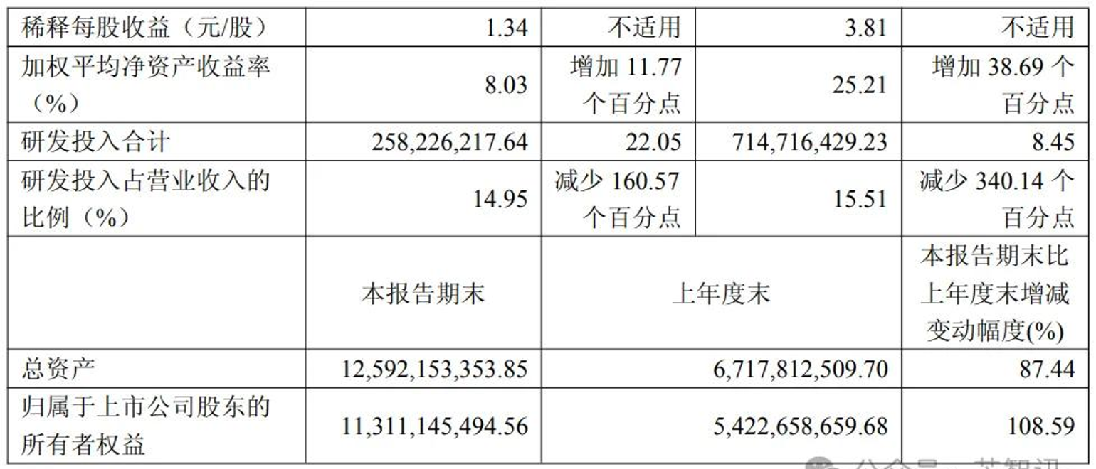国产算力芯片产业链爆发? 寒武纪重返“股王”牛散换仓